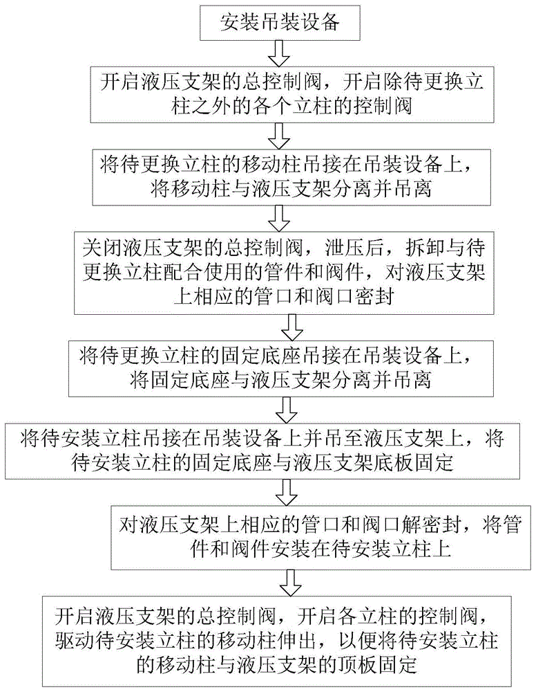 畢節液壓支架立柱替換流程